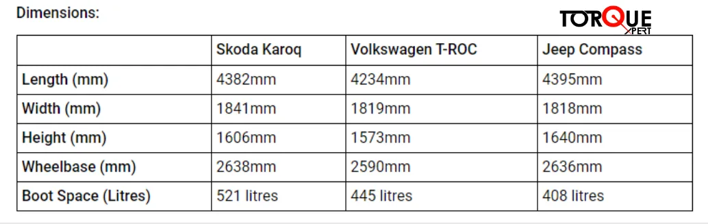 Skoda Karoq vs Volkswagen T-ROC vs Jeep Compass