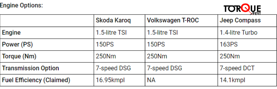 Skoda Karoq vs Volkswagen T-ROC vs Jeep Compass