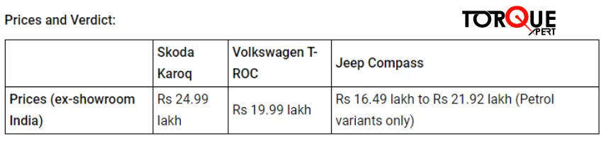 Skoda Karoq vs Volkswagen T-ROC vs Jeep Compass