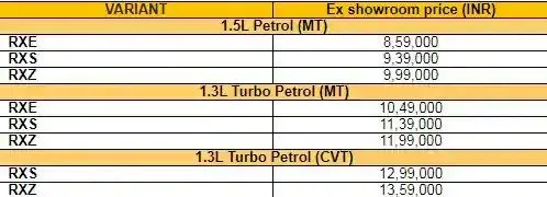 Renault Duster 1.3 turbo-petrol