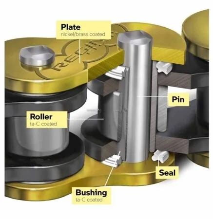 BMW Launches Drive Chain