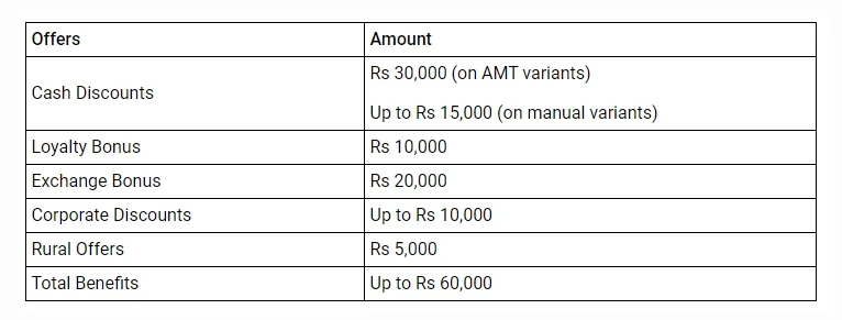 Renault Triber Discount