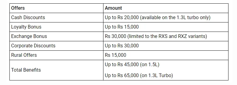 Renault Duster Discount