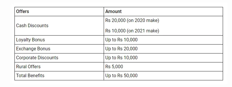 Renault Kwid discount