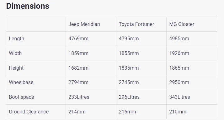 Jeep Meridian