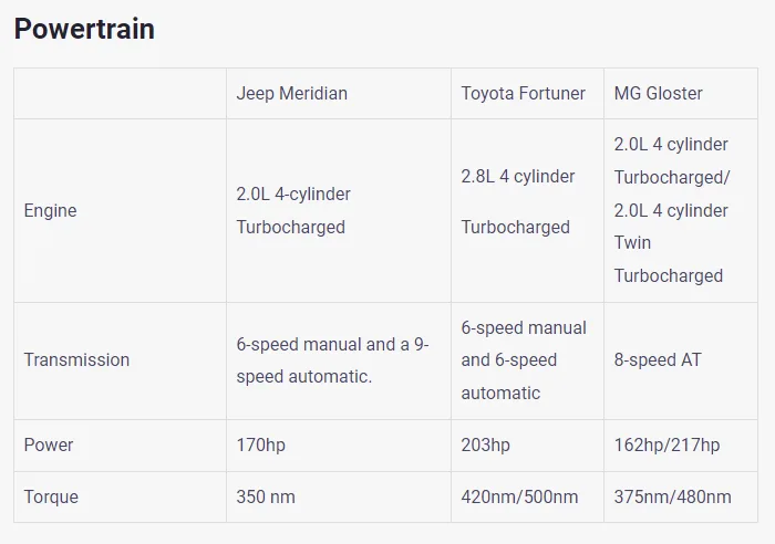 Jeep Meridian
