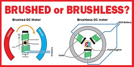 Brushless Motors Vs Brushed Motors