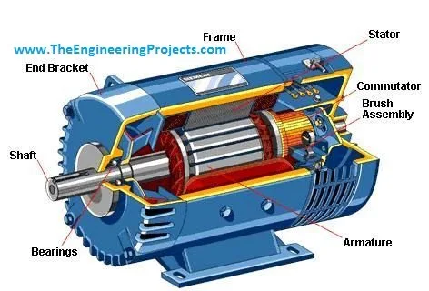 Brushless Motors Vs Brushed Motors