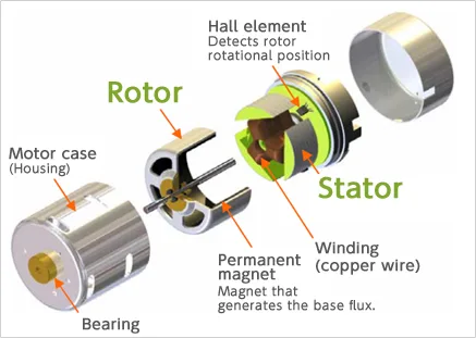 Brushless Motors Vs Brushed Motors