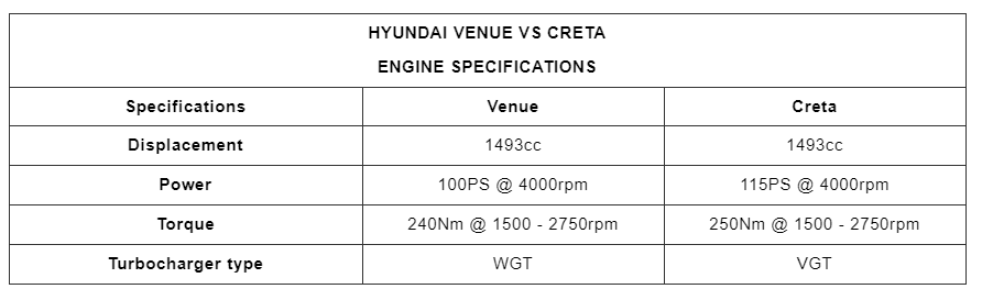 Hyundai Venue Diesel To Launch Soon 1