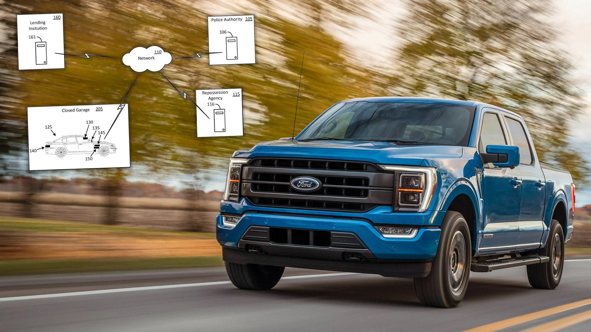 Ford Connected-Car