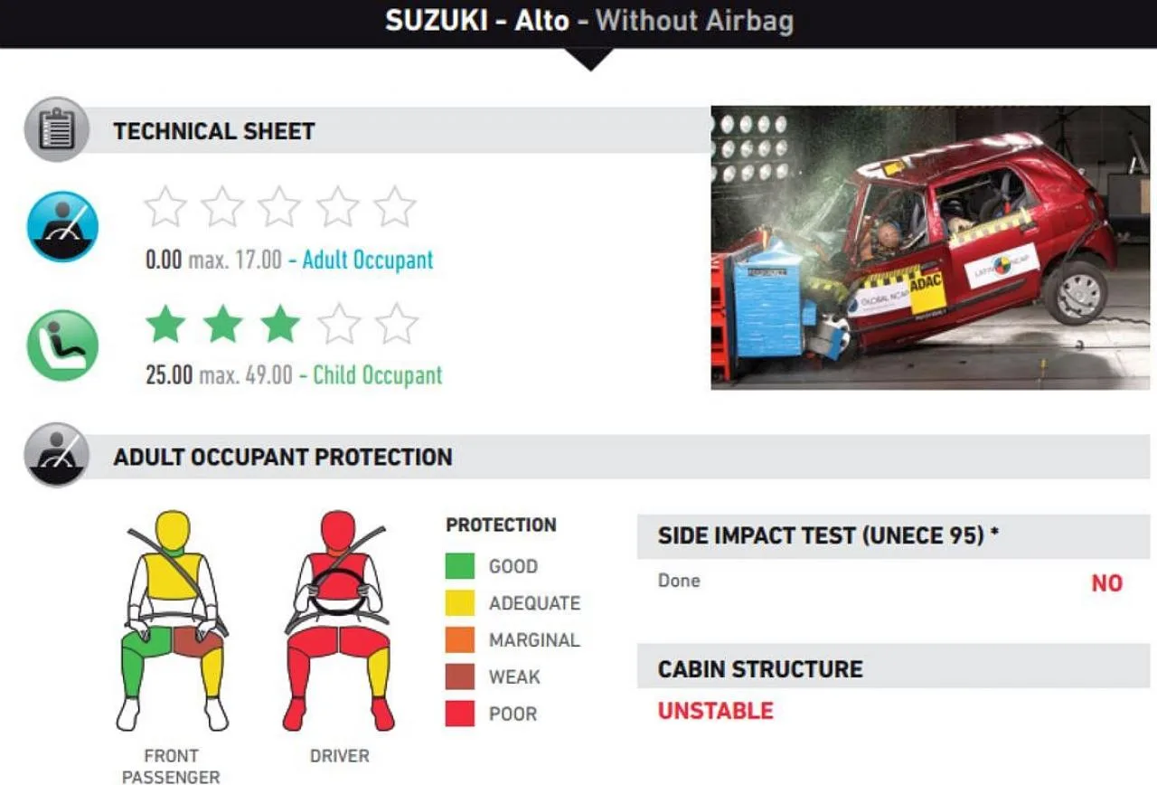 Maruti Suzuki Alto K10